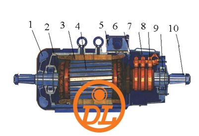 What are the advantages and disadvantages of the induction motor ?
