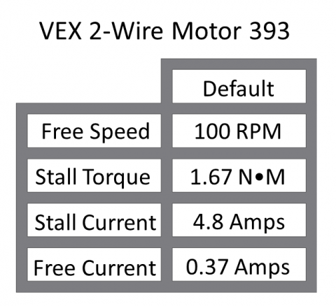 Motor Specs